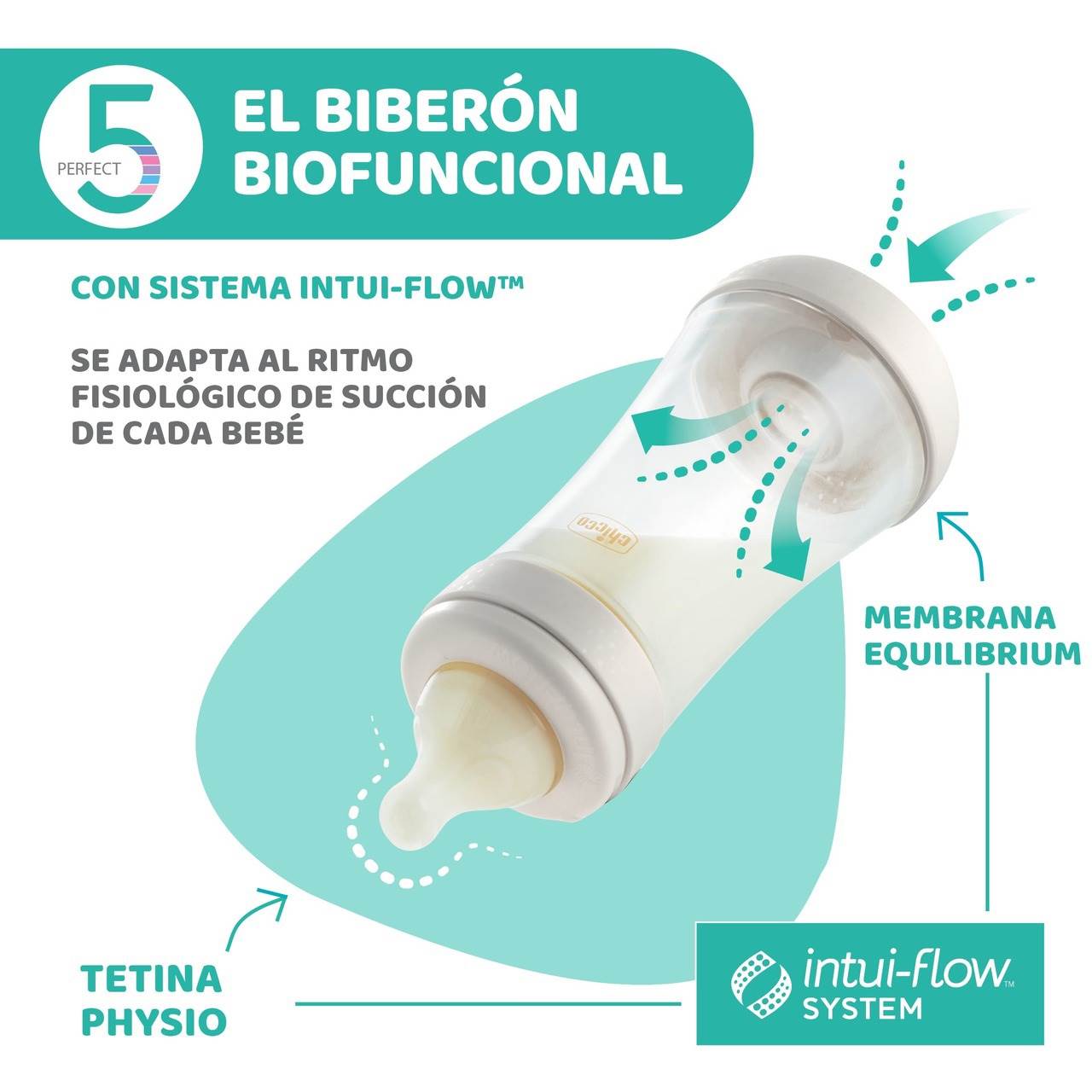 biberón 150ml perfect5 azul